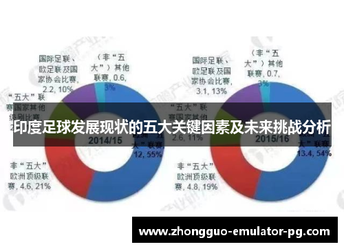 印度足球发展现状的五大关键因素及未来挑战分析