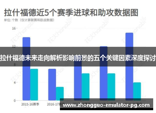 拉什福德未来走向解析影响前景的五个关键因素深度探讨