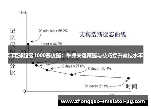 羽毛球超级1000赛攻略:掌握关键策略与技巧提升竞技水平 羽毛球超级1000赛攻略:掌握关键策略与技巧提升竞技水平