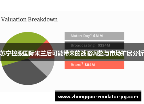 苏宁控股国际米兰后可能带来的战略调整与市场扩展分析