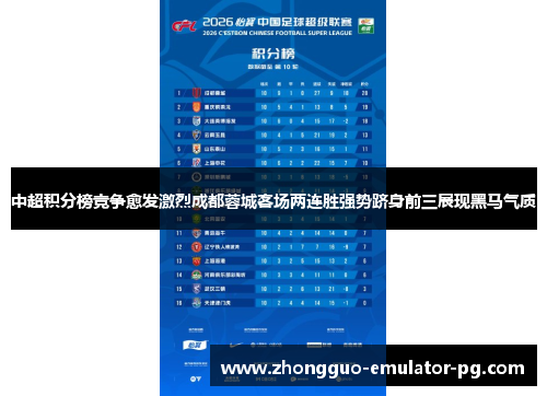 中超积分榜竞争愈发激烈成都蓉城客场两连胜强势跻身前三展现黑马气质 中超积分榜竞争愈发激烈成都蓉城客场两连胜强势跻身前三展现黑马气质