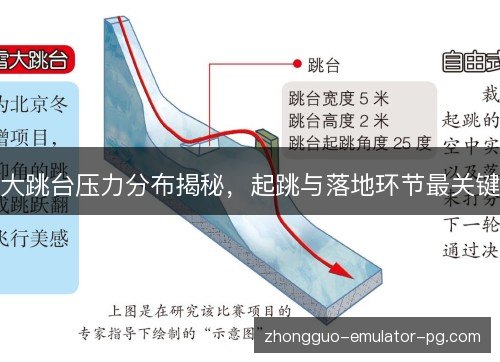 大跳台压力分布揭秘，起跳与落地环节最关键